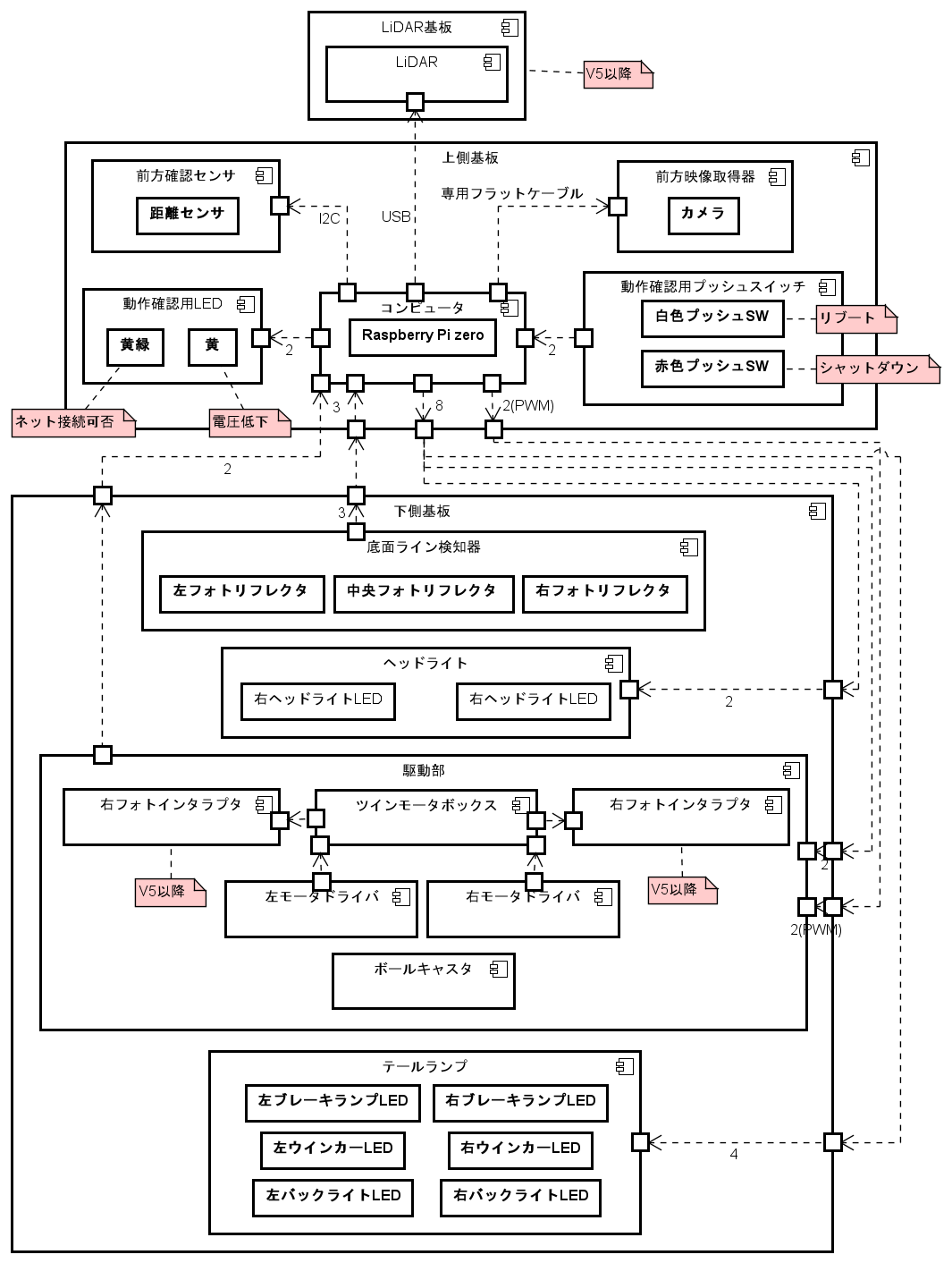 BlockDiagram