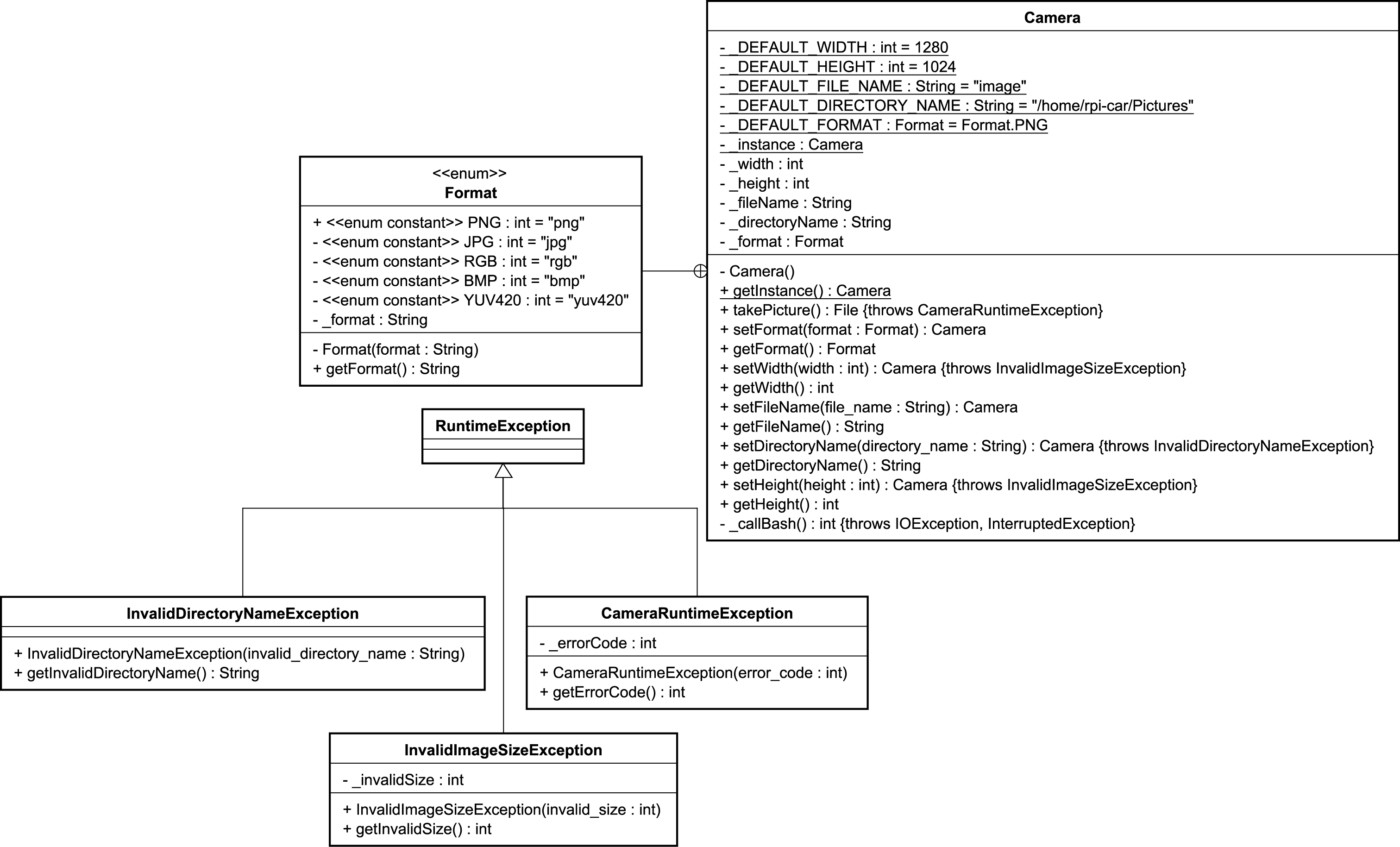 ClassDiagram