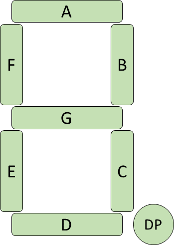 7Segment