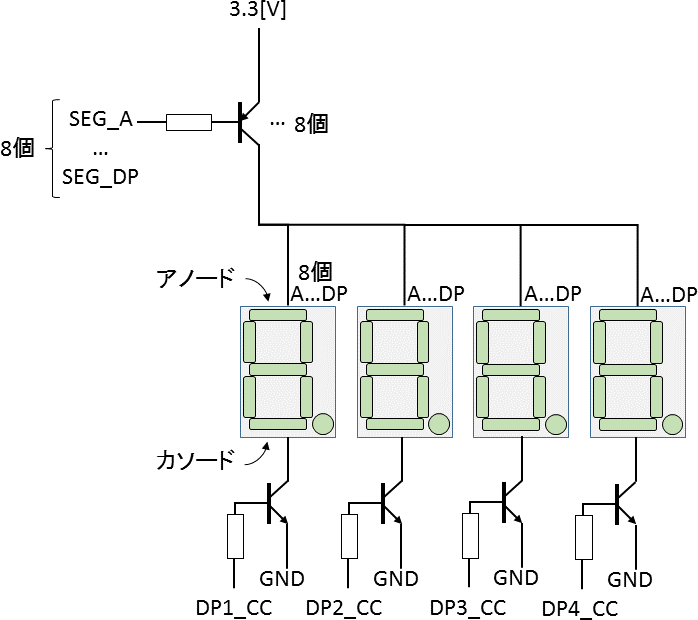 DynamicTurnOnOff