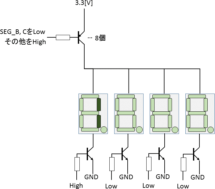 DynamicTurnOnOff1