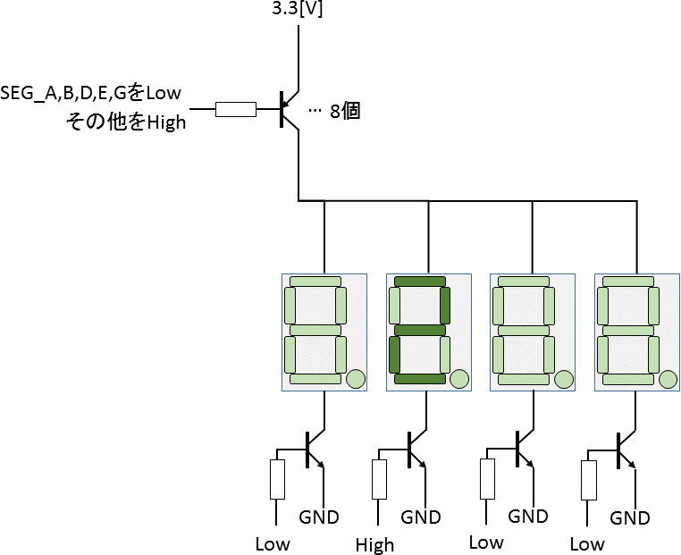 DynamicTurnOnOff2