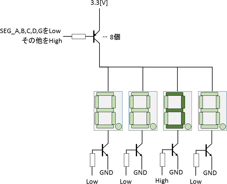 DynamicTurnOnOff3