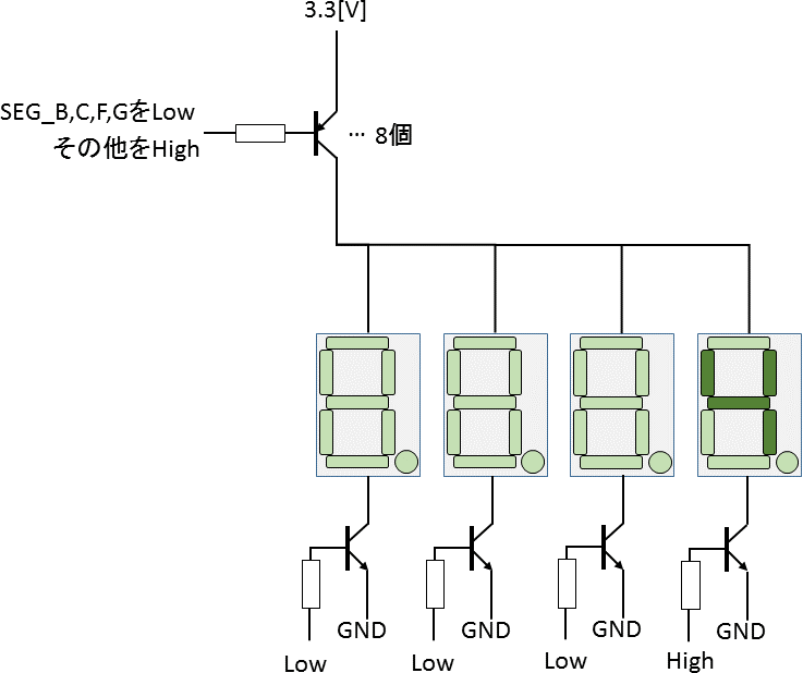 DynamicTurnOnOff4