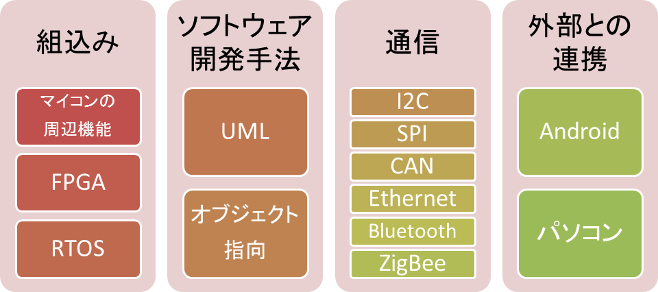 スライド2