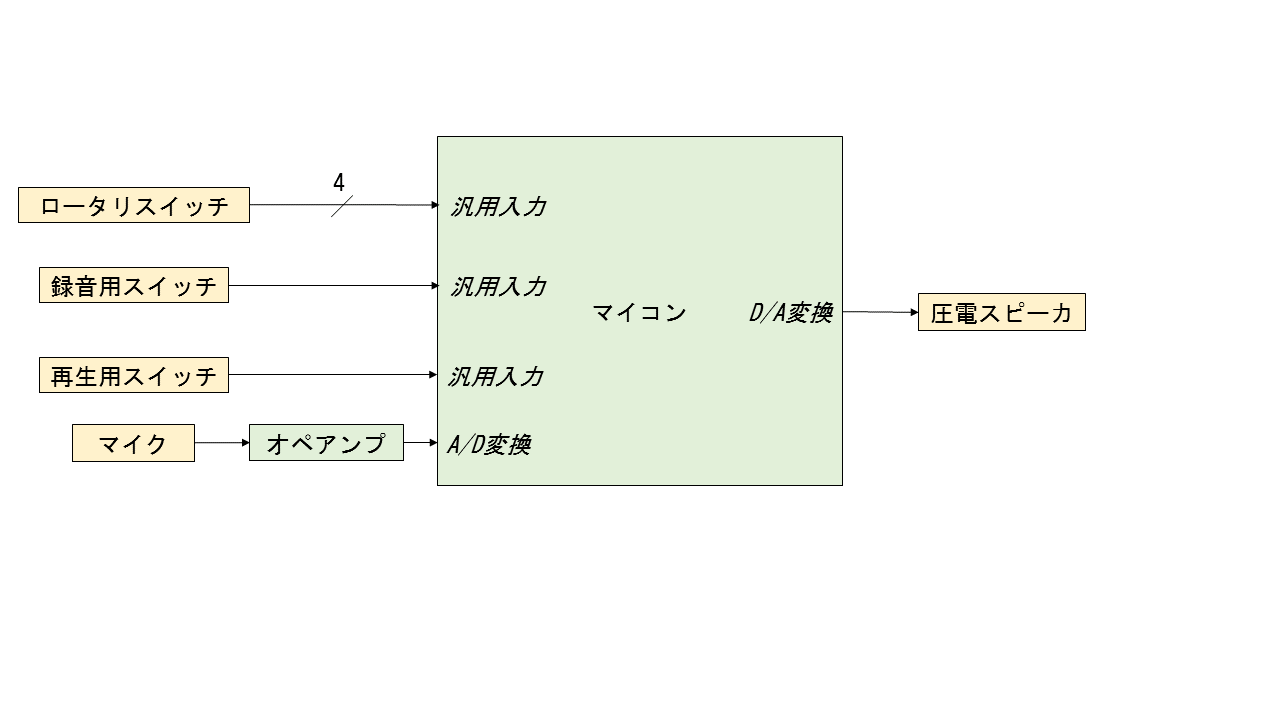 BlockDiagram