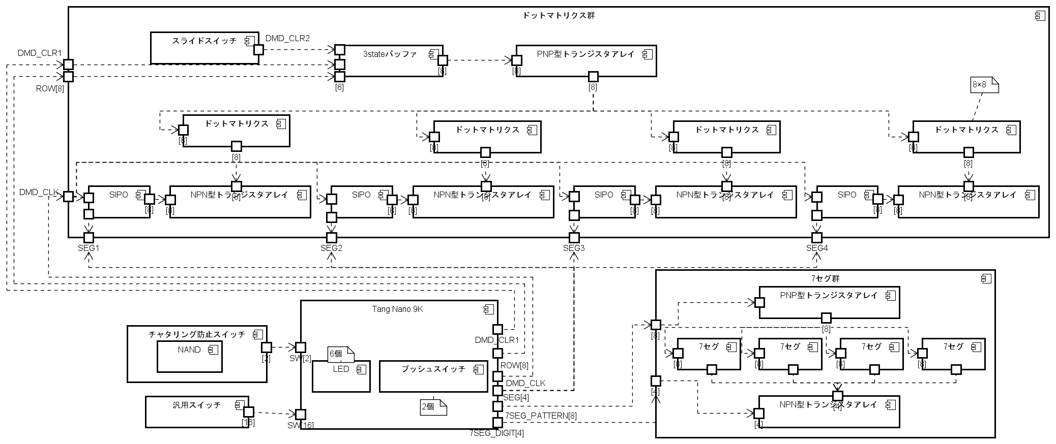 DeploymentDiagram