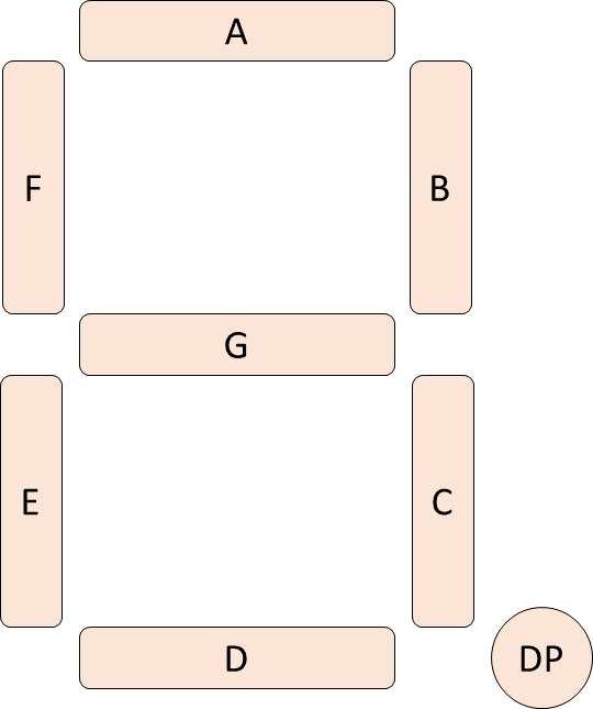 7Segment