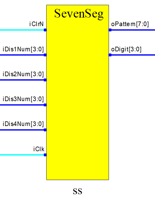 7SegmentLedBlock