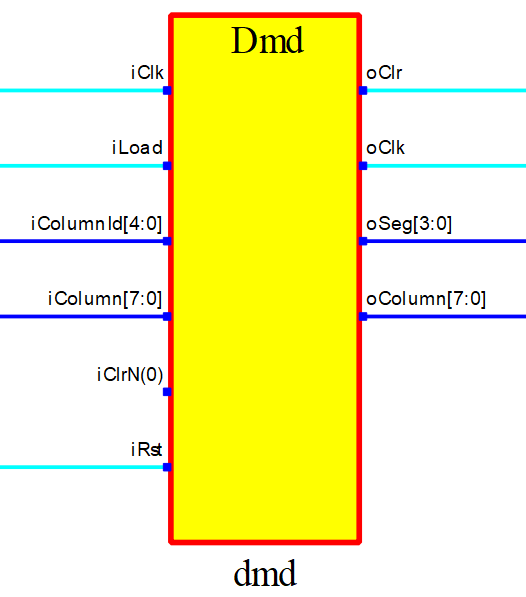 DMDDiagram