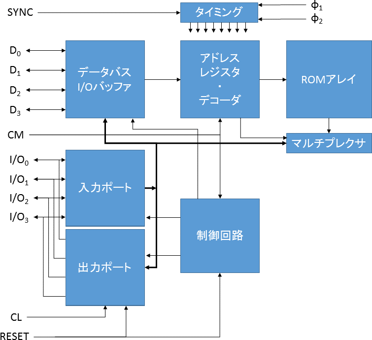 4001BlockDiagram