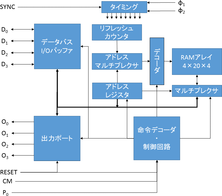 4002BlockDiagram