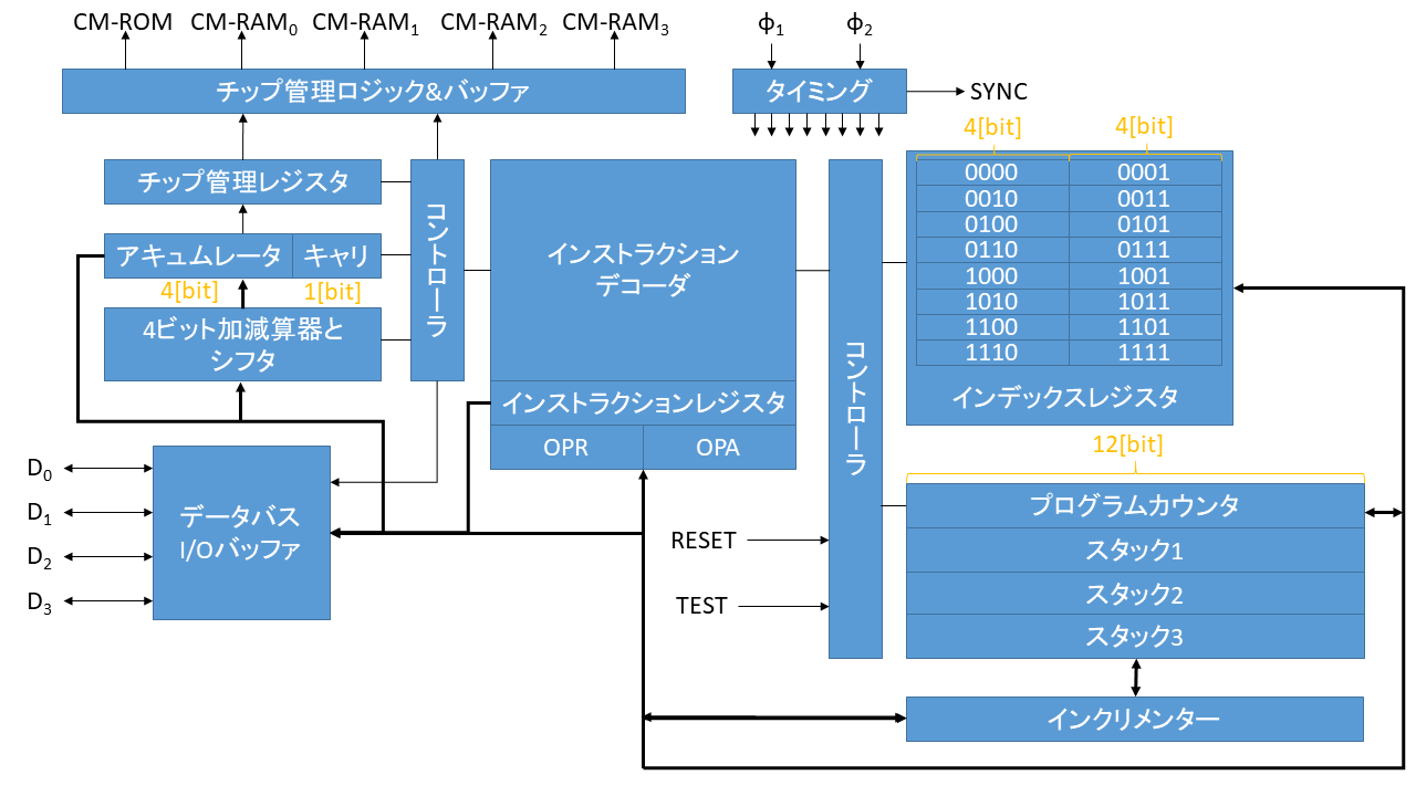 4004BlockDiagram