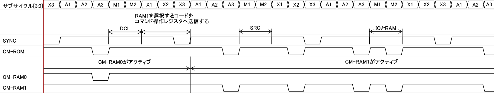 CommandControlLine