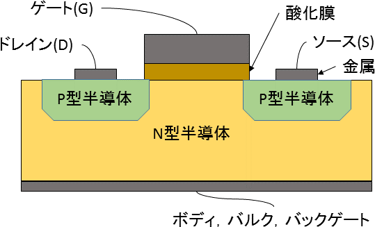 P chMOSFET1