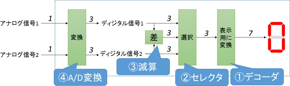 工学実験実習