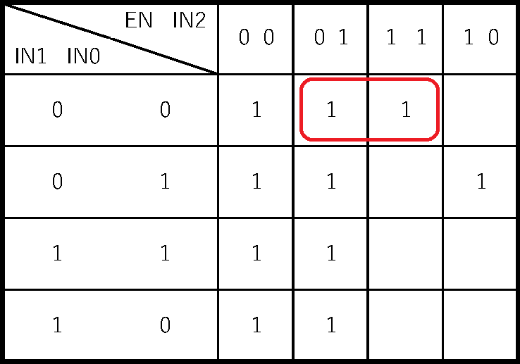 SegmentAカルノー図一部簡単化