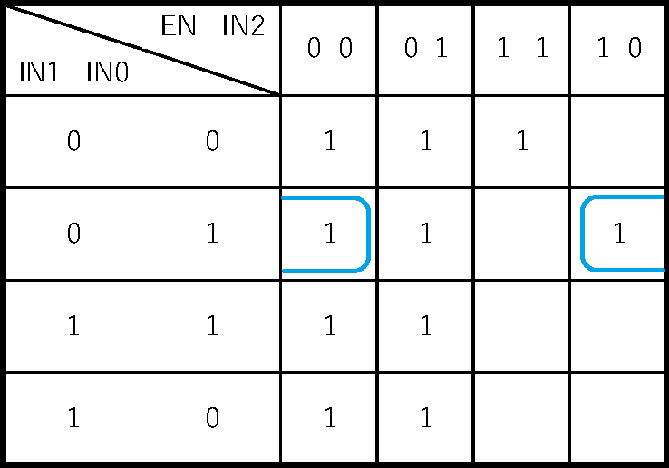 SegmentAカルノー図一部簡単化2