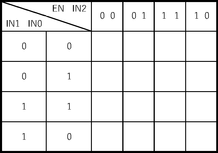 カルノー図