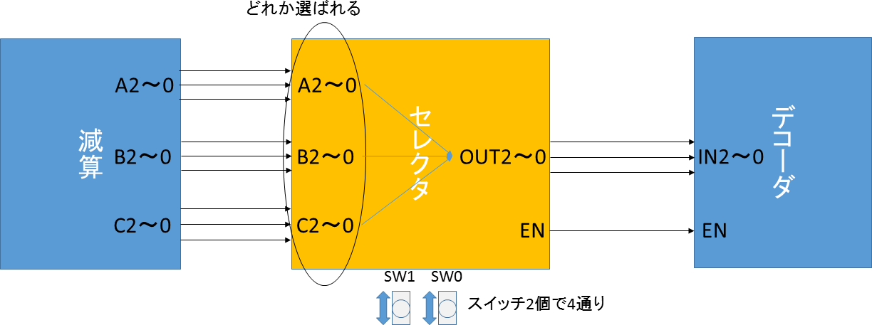 セレクタ回路の概要