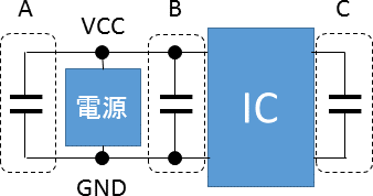 バイパスコンデンサの位置