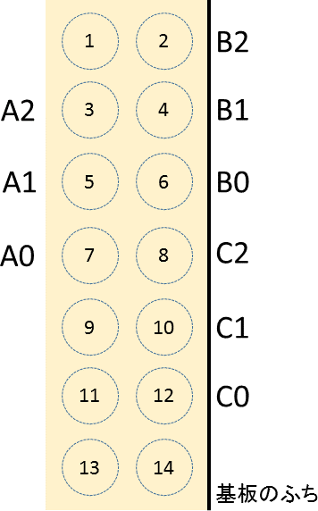 減算回路のJ2