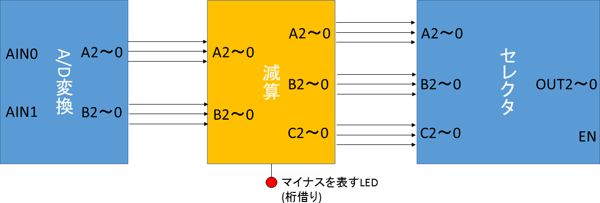 減算回路の概要