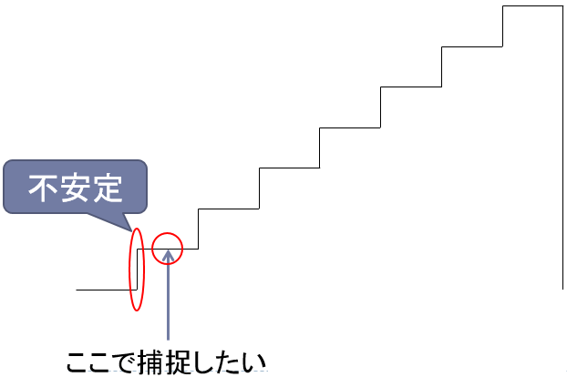 遅延回路が必要な理由