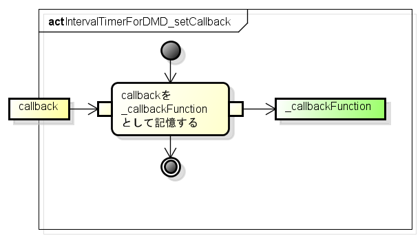 IntervalTimerForDMD setCallback