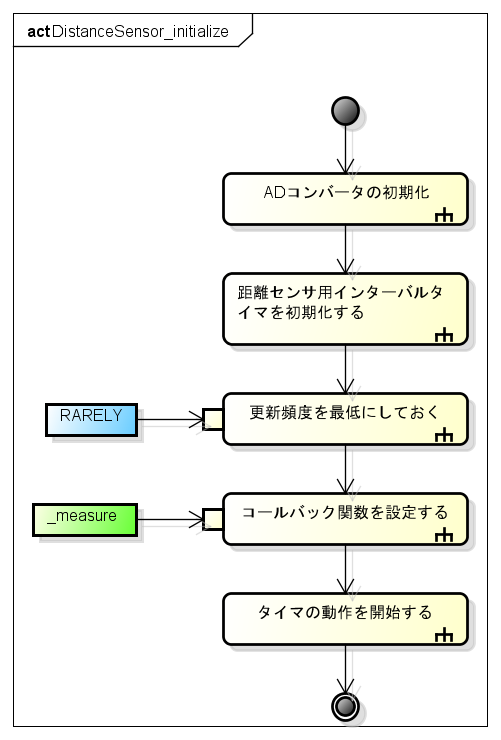 DistanceSensor initialize