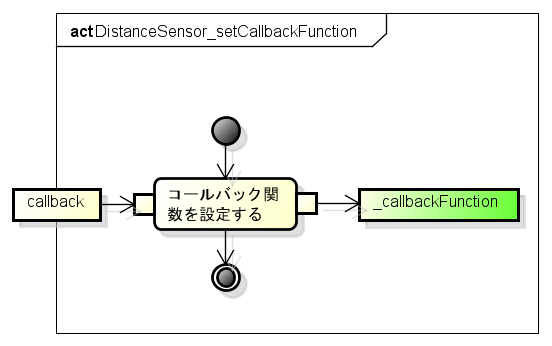 DistanceSensor setCallbackFunction