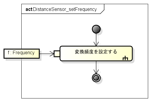 DistanceSensor setFrequency