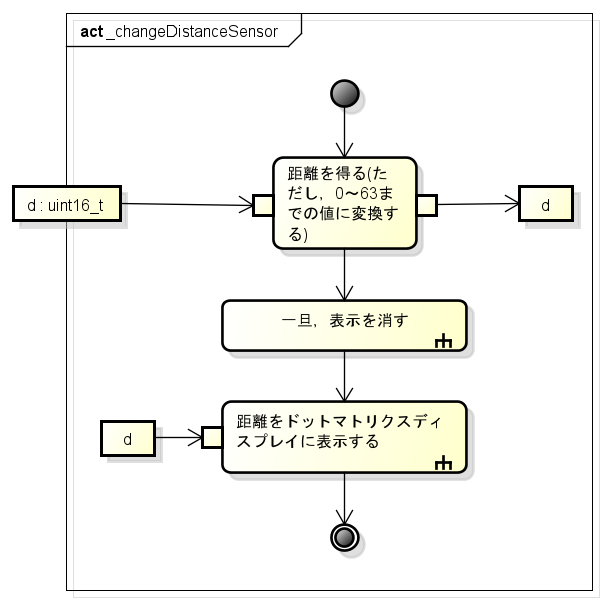  changeDistanceSensor