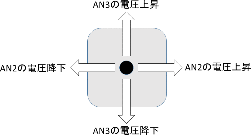 JoyStickPIC02