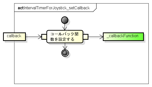 IntervalTimerForJoystick setCallback