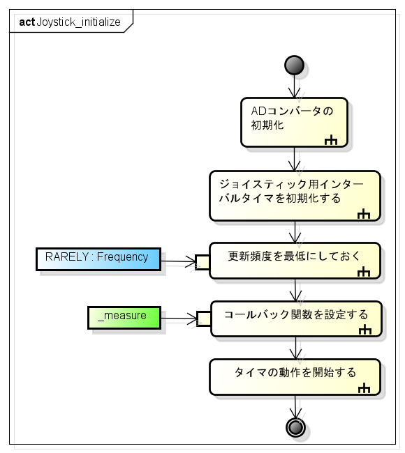 Joystick initialize