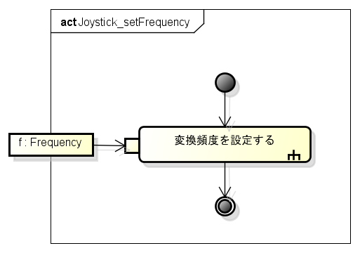 Joystick setFrequency