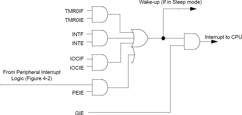 Timr2Interrupt1