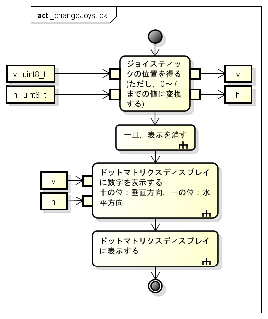  changeJoystick