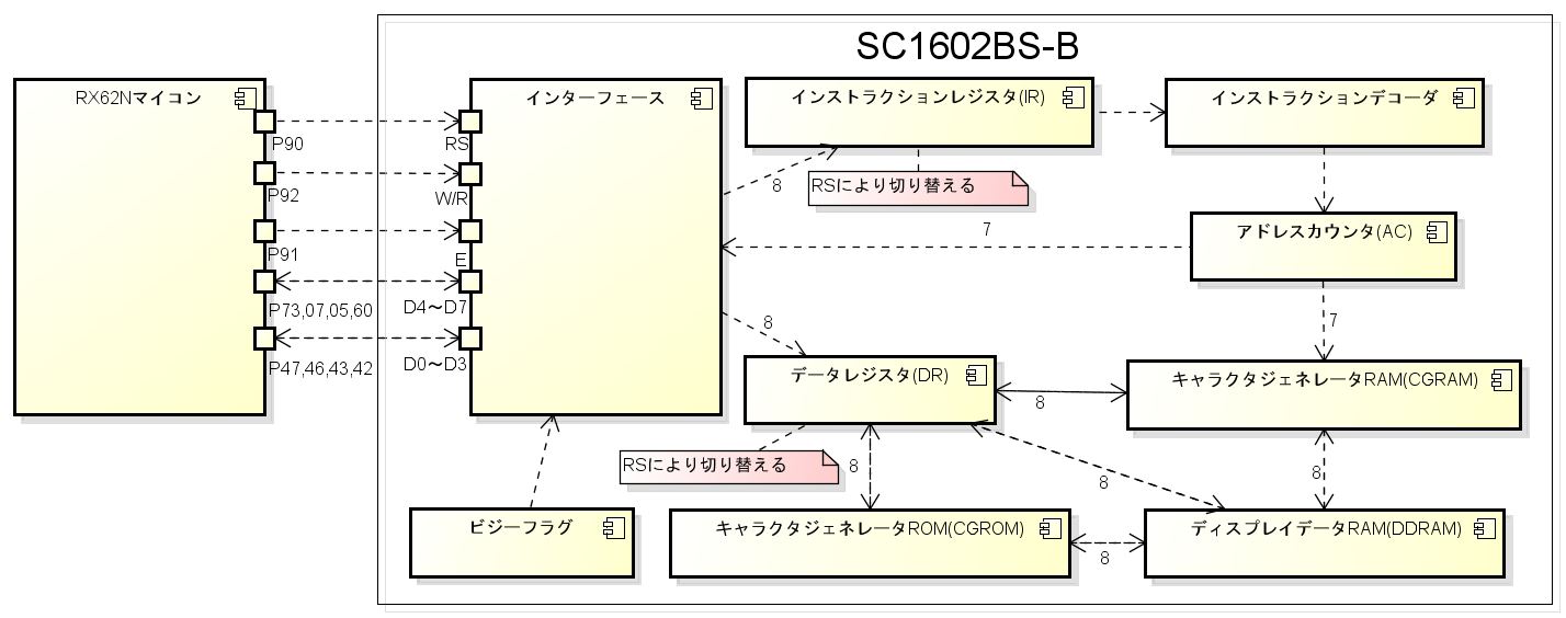 BlockDiagram