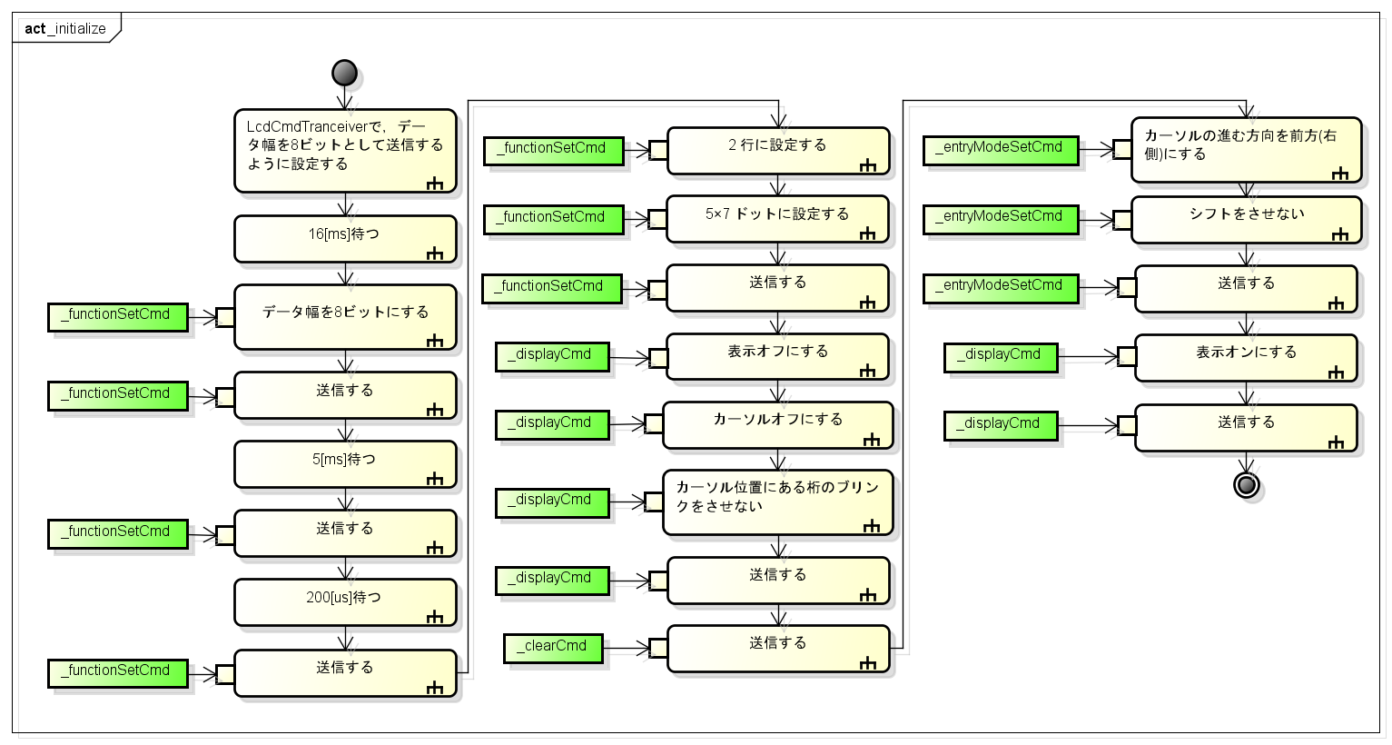 Lcd initialize