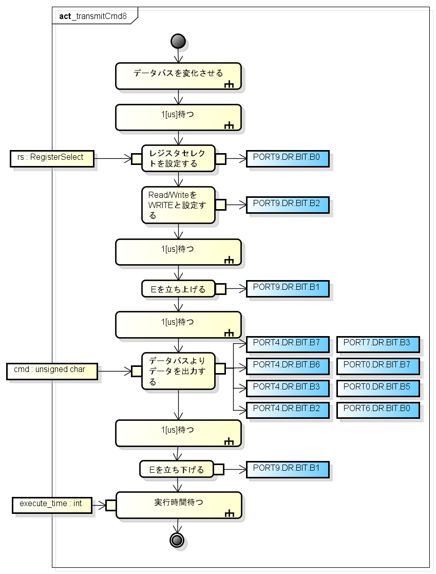  transmitCmd8