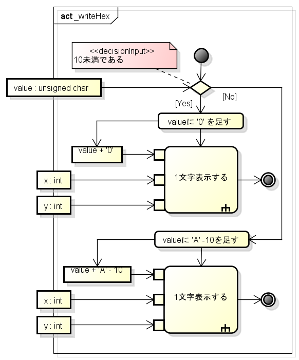  writeHex