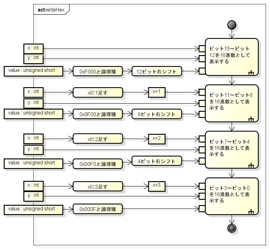 writeHex