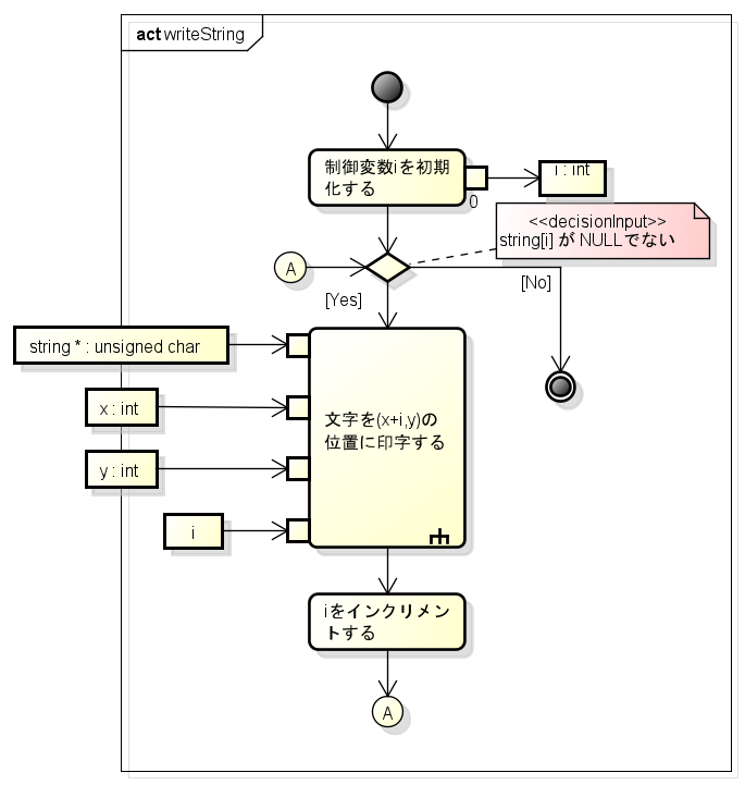 writeString