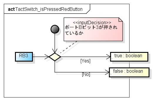 TactSwitch isPressedRedButton