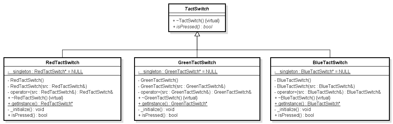 ClassDiagram