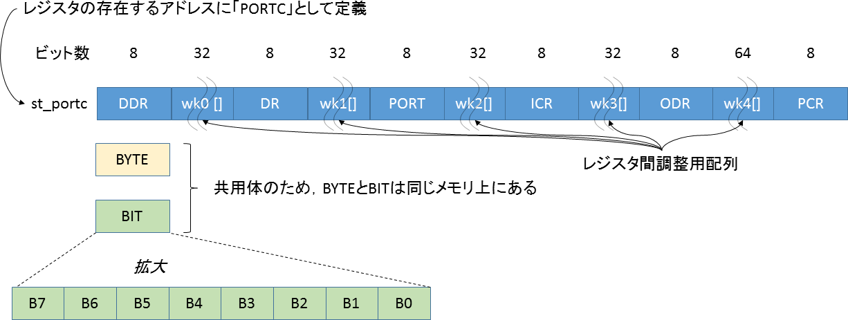 プレゼンテーション