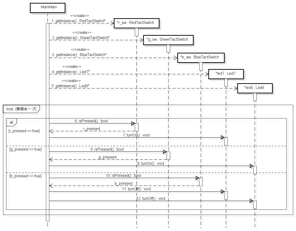 SequenceDiagram