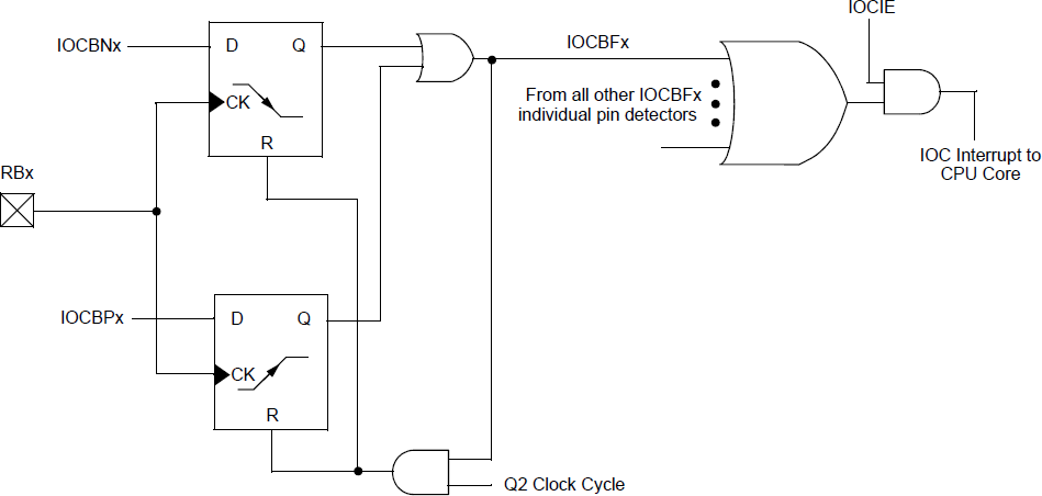 ChangeStatusBlockDiagram